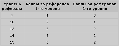 yrovni_za_ref.gif