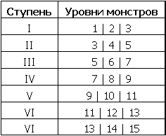 %D1%88%D1%81%D1%82_%D1%83%D1%80%D0%BE%D0%B2%D0%B5%D0%BD%D1%8C_%D0%BC%D0%BE%D0%BD%D1%81%D1%82%D1%80%D0%BE%D0%B2.gif
